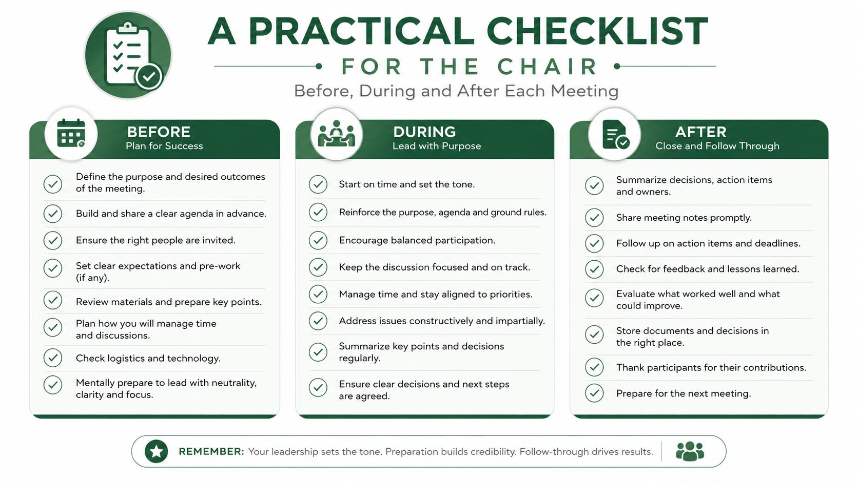 A structured checklist for meeting chairpersons, covering key tasks to perform before, during, and after every meeting.