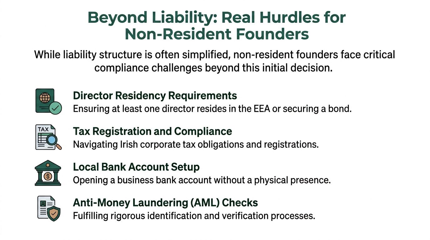 A list of compliance hurdles for non-resident founders incorporating in Ireland, including residency and banking requirements.