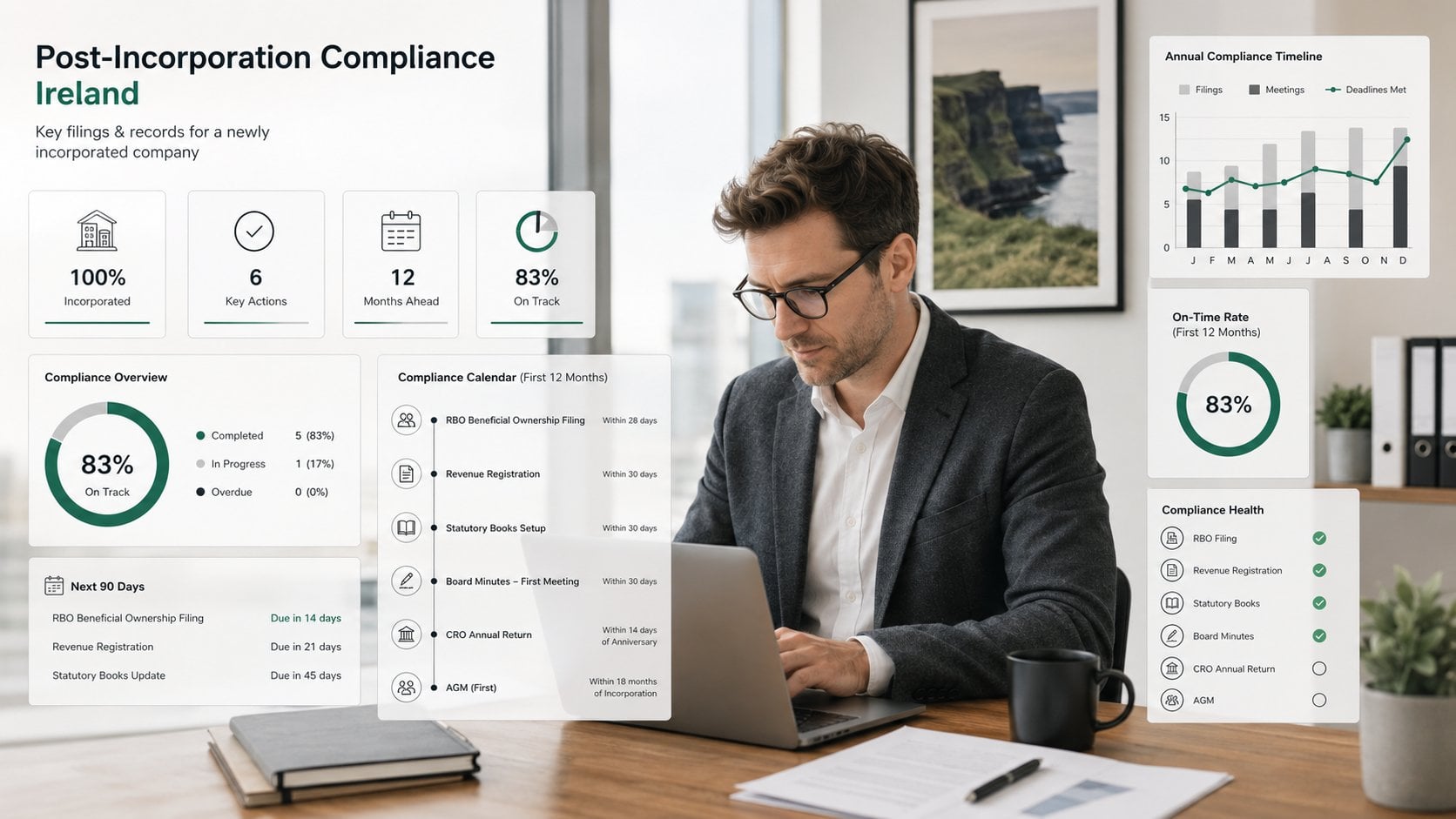 A professional visual guide for post-incorporation compliance of a newly formed Irish company, showing a founder reviewi