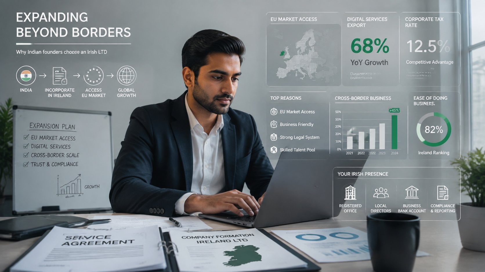 A professional business scene showing an Indian founder planning expansion into Ireland, with subtle cues of cross-borde