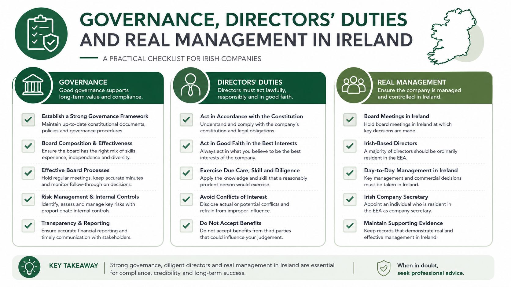 An infographic detailing governance, directors' duties, and requirements for maintaining real management of companies in Ireland.