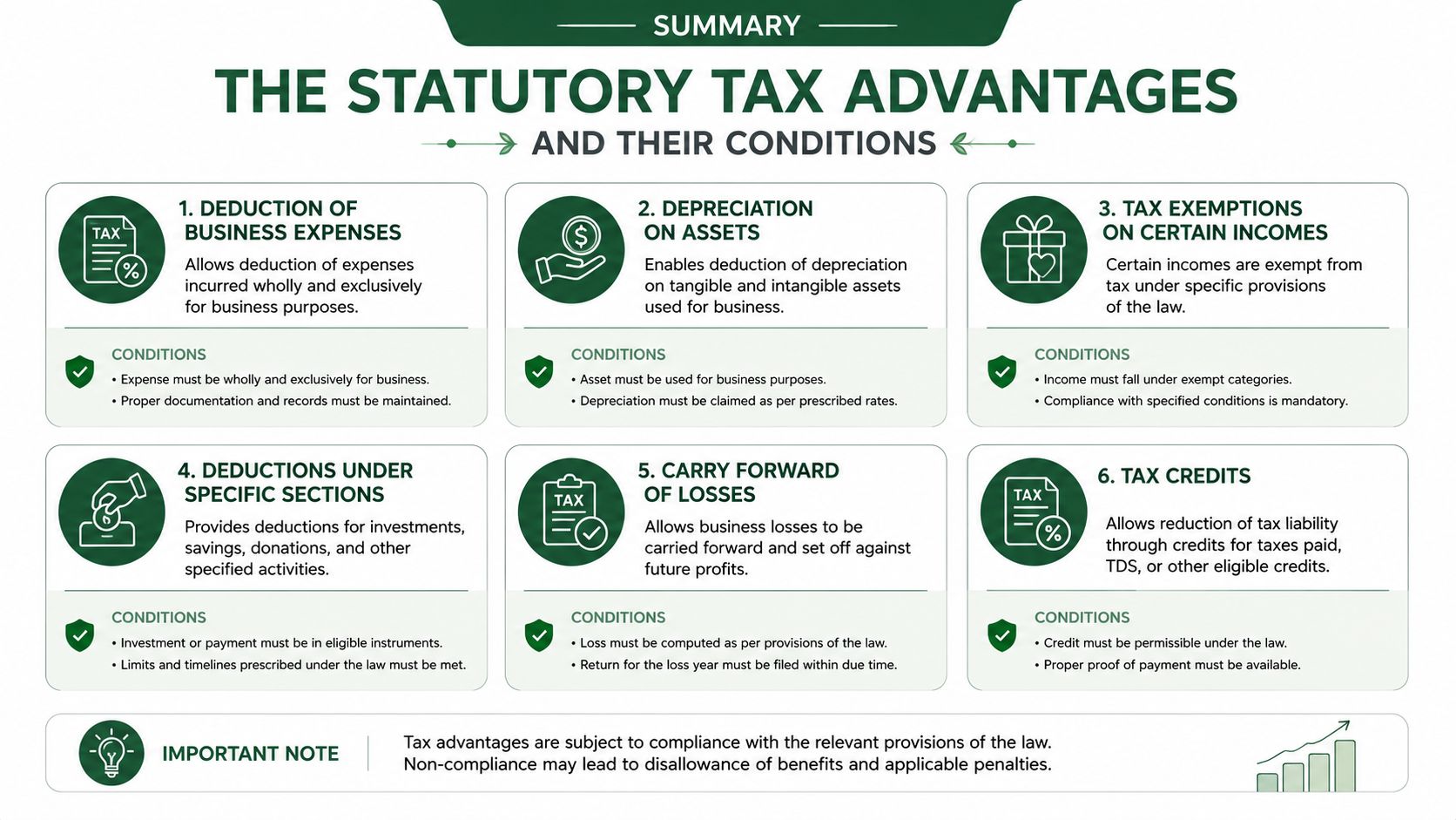 A summary infographic illustrating six statutory tax advantages for businesses and the specific conditions required for each.