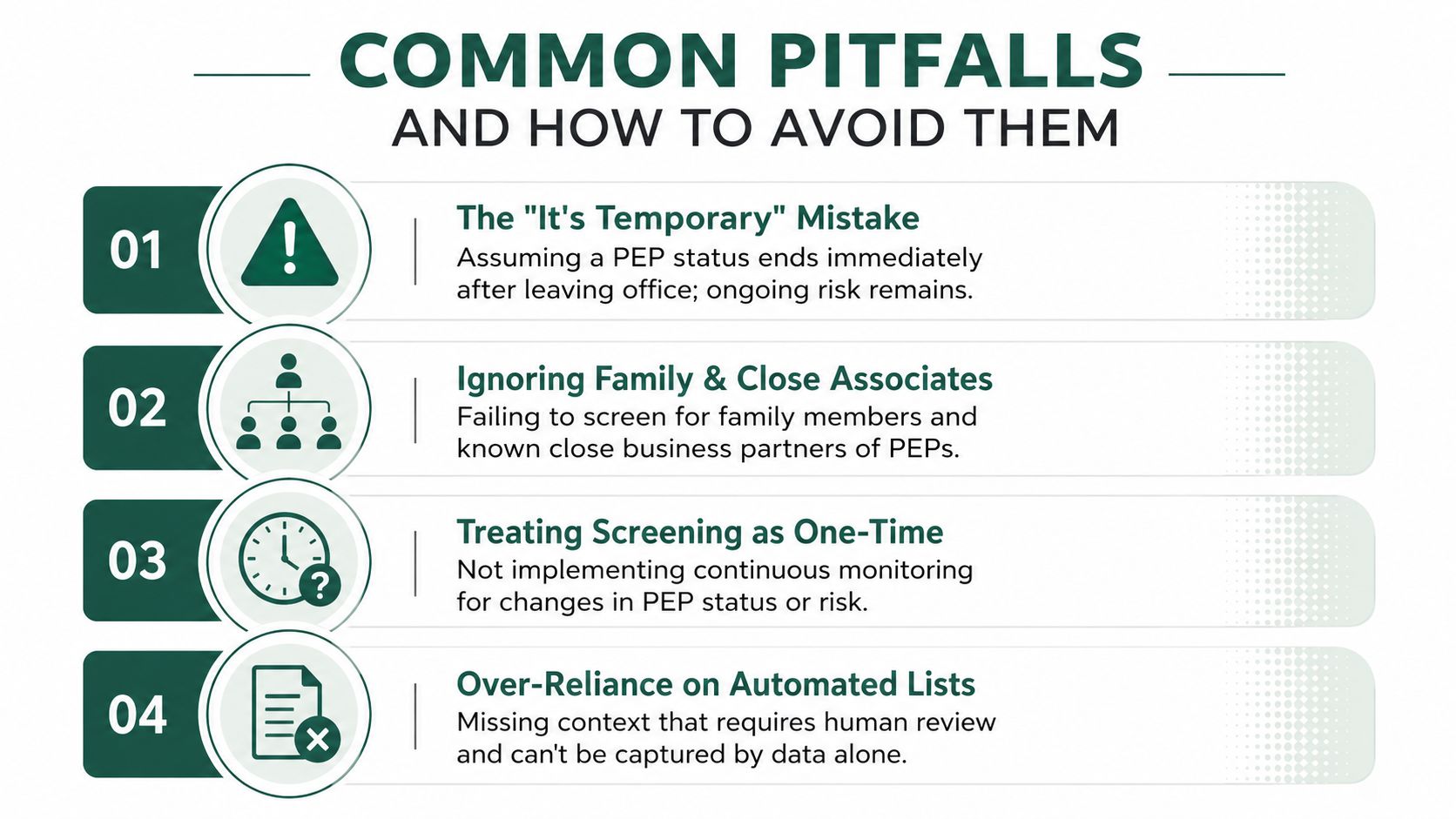 A four-point infographic showing common pitfalls in managing politically exposed persons and how to avoid them.