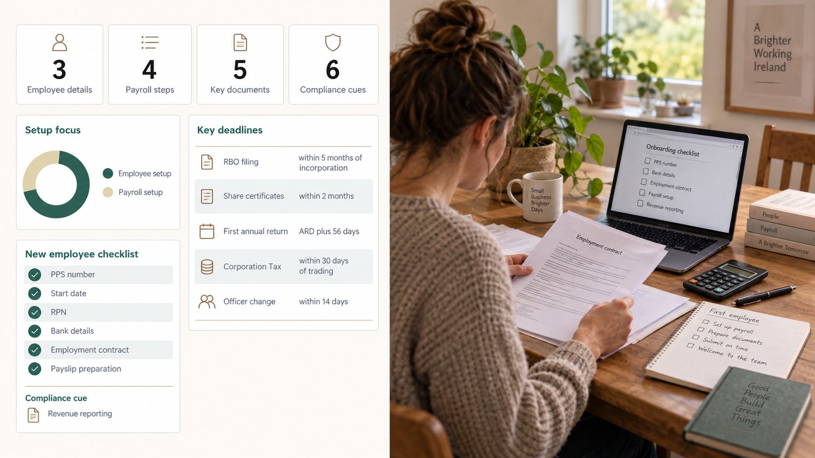 A clear checklist graphic for an Irish company preparing to pay its first employee, showing employee onboarding details 