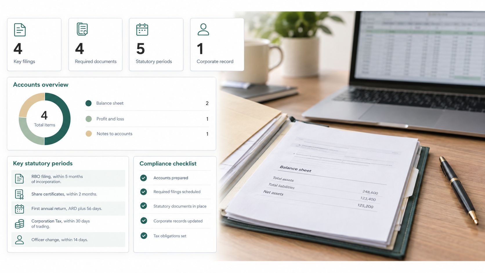 A digital dashboard showing company compliance metrics, statutory periods, and financial account summaries for a business.