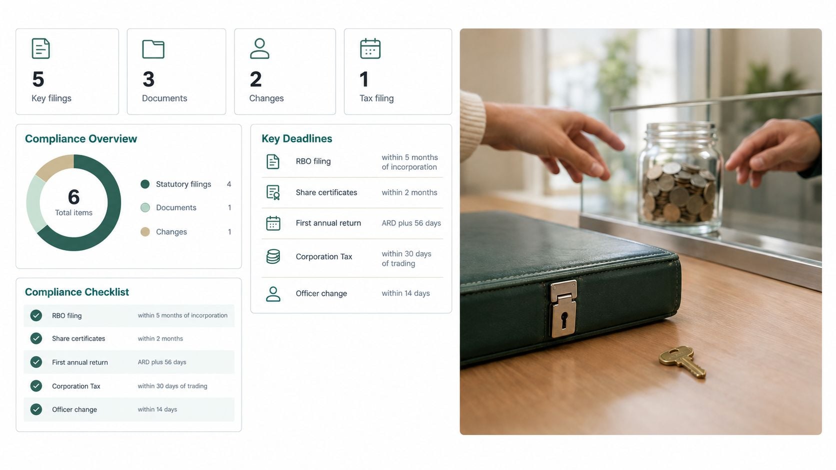 A digital compliance dashboard showing business filing requirements, deadlines, and checklists for a limited company in Ireland.
