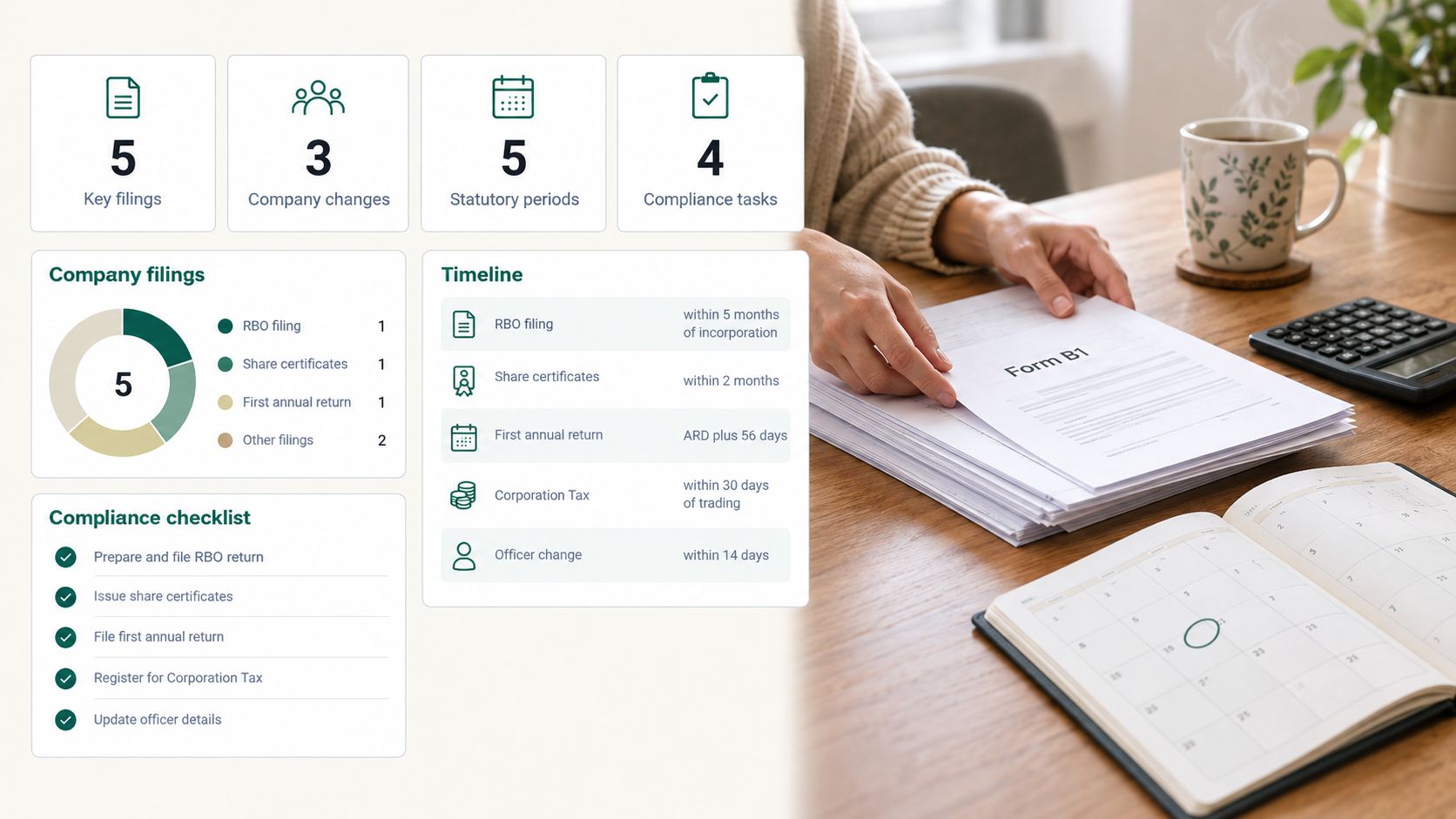 A digital compliance dashboard showing company filing deadlines next to a person working with business documents.