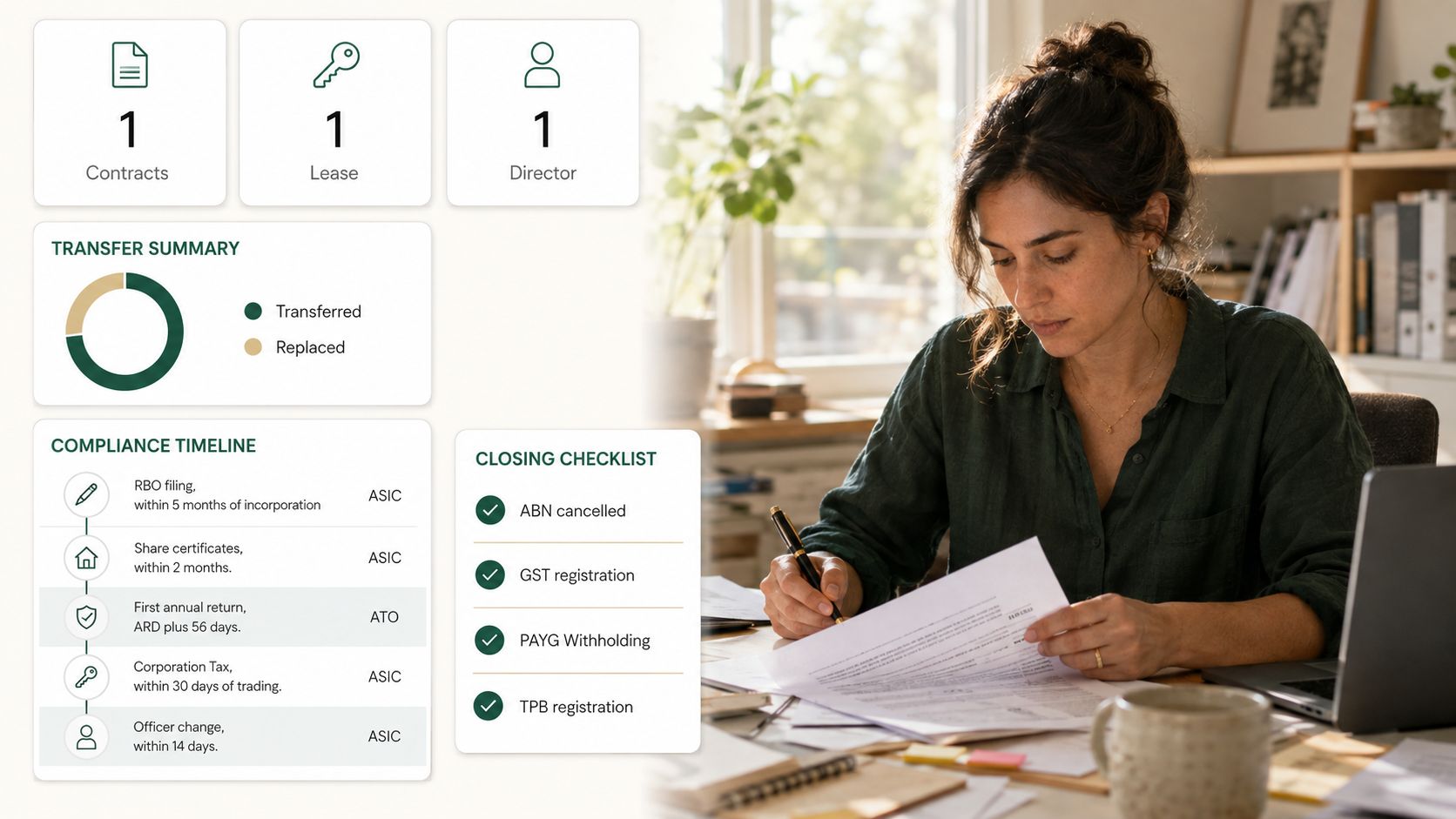 A woman working at her desk reviewing business documents with compliance charts and checklists displayed digitally.