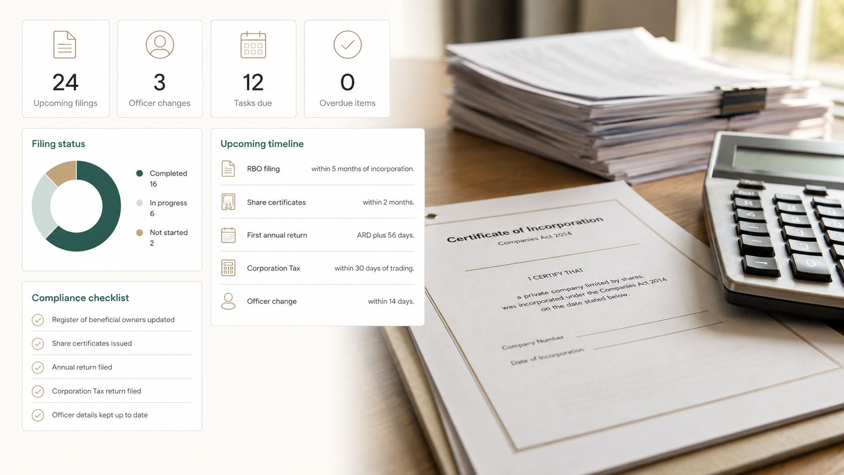 A digital dashboard showing compliance and filing status for an Irish company, displayed over professional office documents.