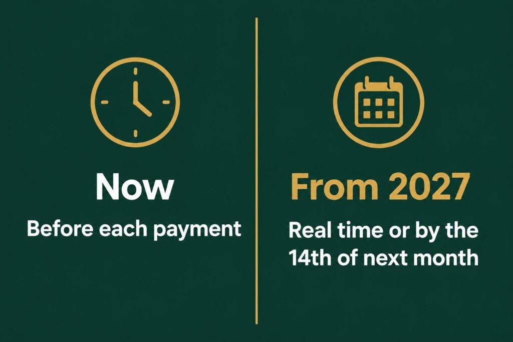 ERR timing: real time until the end of 2026; from 2027 real time or by the 14th of the next month