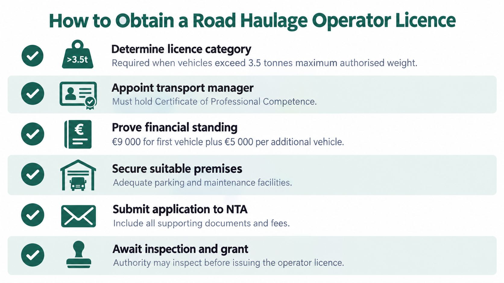 A step-by-step infographic showing how to obtain a road haulage operator licence for transport businesses.